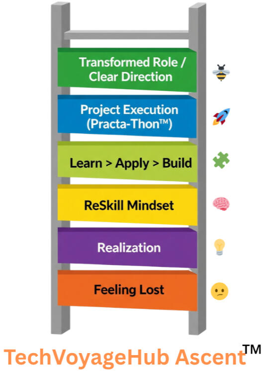 Tech Voyage Hub™ Logo – India’s #1 Practa-Thon™-powered AI Ecosystem